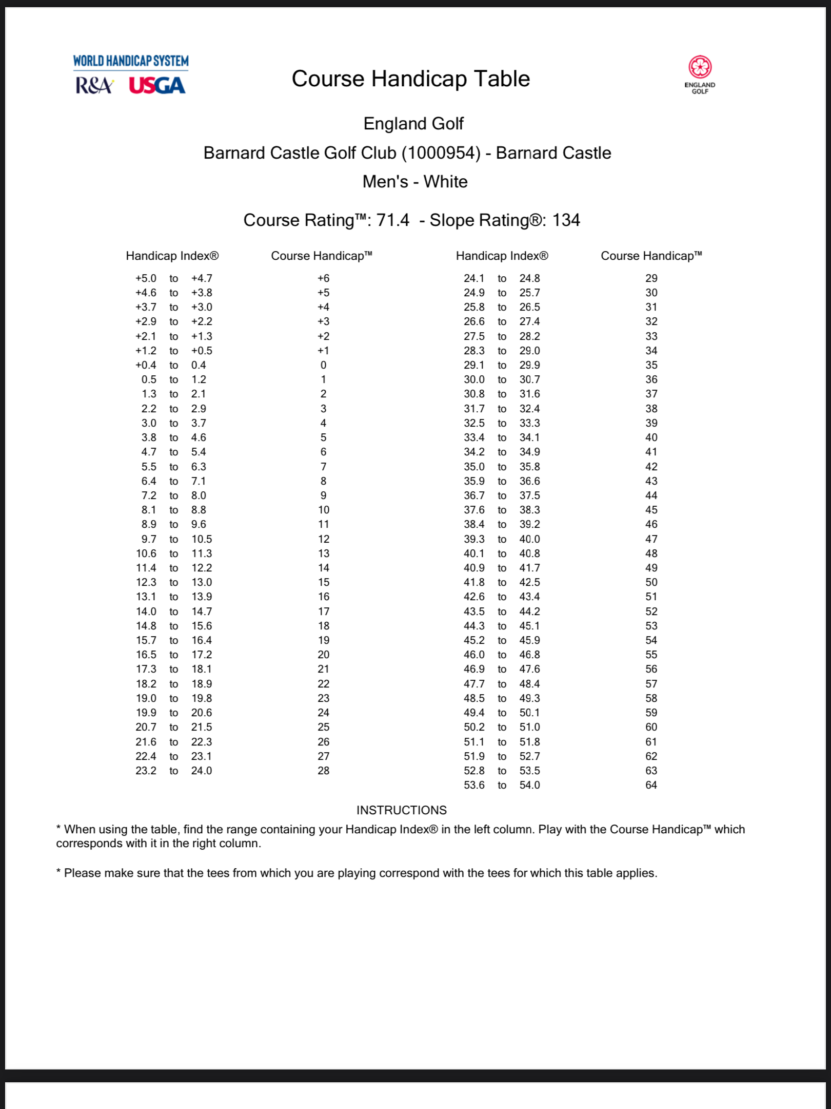 Score Card - Barnard Castle Golf Club